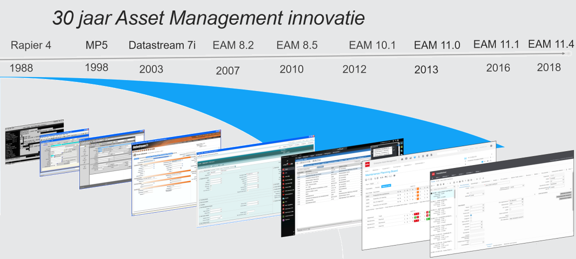 30 jaar innovatie asset management